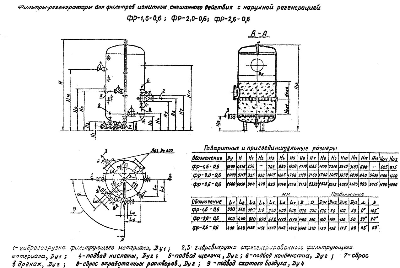 чертеж и размеры Фильтров ФР в Северодвинске